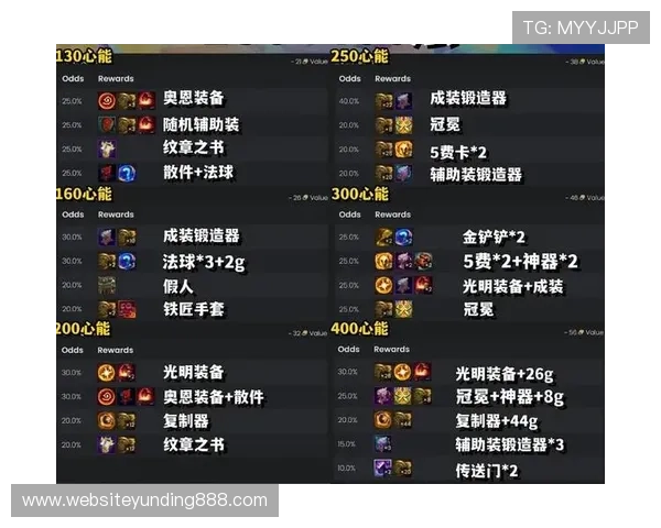 云顶赛事奖金榜前十名选手奖金总额突破历史新高