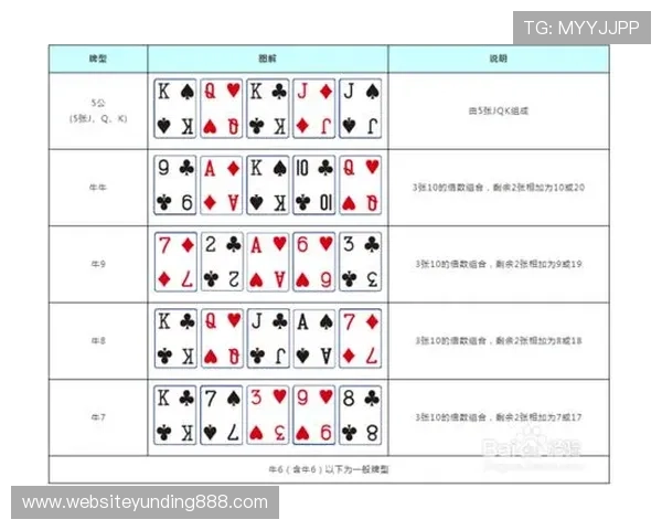 三公牛牛金花锅子跑得快规则详解让你轻松掌握游戏核心玩法 三公牛牛金花锅子跑得快规则详解让你轻松掌握游戏核心玩法