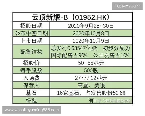 如何判断云顶新耀官网的信誉度确保您的游戏安全与权益保障
